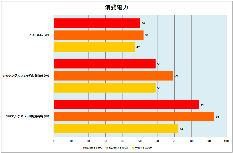 RYZEN ﾏｽﾞﾊRaven(｡-∀-)Pinnacle AMD雑談スレ933条 	YouTube動画>12本 ->画像>41枚 