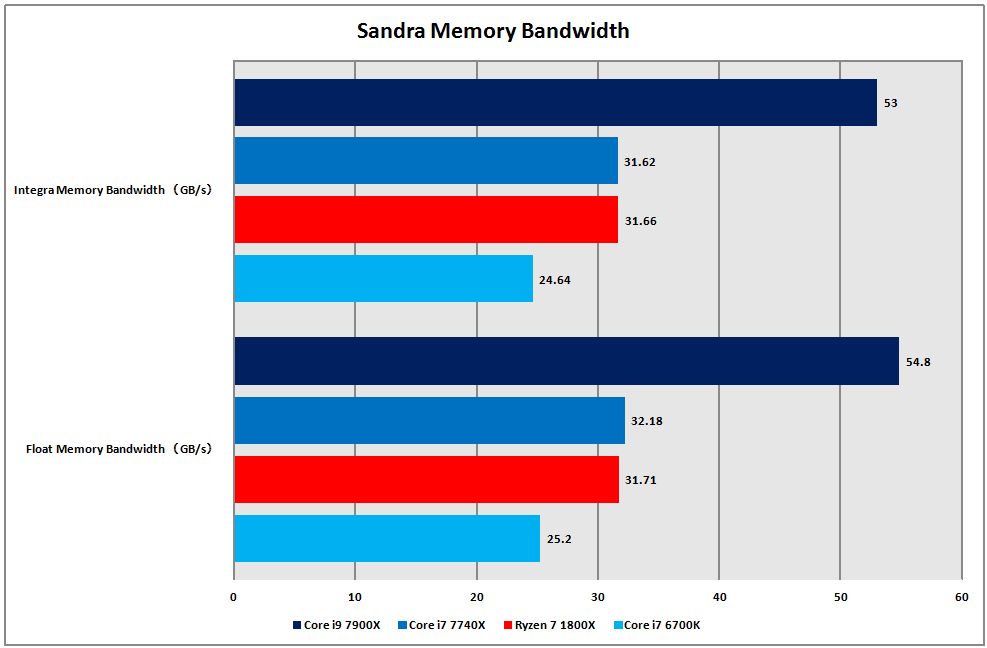 yAM4z AMD Ryzen 7/5/3 Part56 	YouTube>4{ ->摜>18 