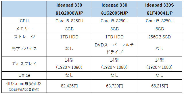 PR]高コスパで実用的！ スキのない14型ノートパソコン「Ideapad 330