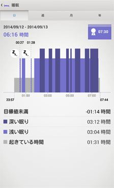 ʔ̂̓X}[goh𑕒܂ܐQ邱ƂŁAԂ▰̋L^ƂĂ邱