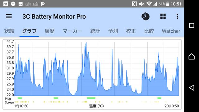 Ntt Docomo Xperia Xz Premium So 04j 7 Day Use Review Electrodealpro