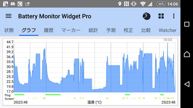 Ntt Docomo Xperia Xz Premium So 04j 7 Day Use Review Electrodealpro