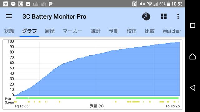 Ntt Docomo Xperia Xz Premium So 04j 7 Day Use Review Electrodealpro