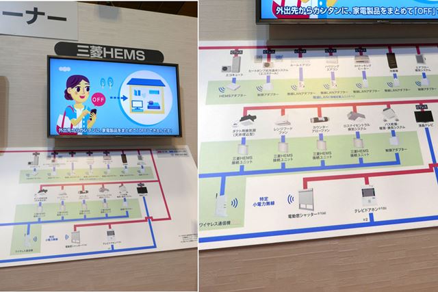 HEMS対応機器と接続イメージ（三菱電機「2017京都製作所内覧会」にて撮影）