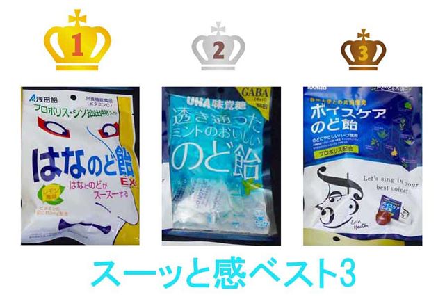 のど飴18種類をなめ比べてランキング付け 喉に効くもの