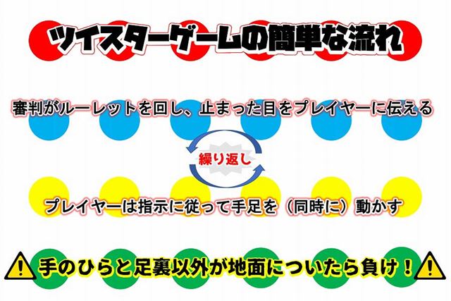 図にするまでもないほどに簡単～！