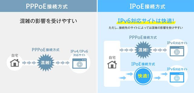 Home Net Is Slow In Such A Case Check Ipoe Electrodealpro