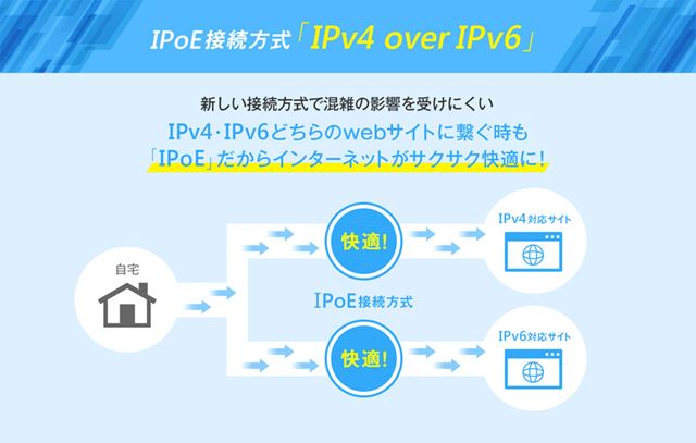 Home Net Is Slow In Such A Case Check Ipoe Electrodealpro