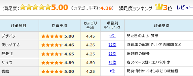 ��NR-F510PV�פΥ桼������ӥ塼ɾ��