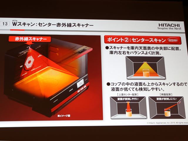 加えて、庫内天面奥の「センター赤外線スキャナー」で食材表面の温度を測定