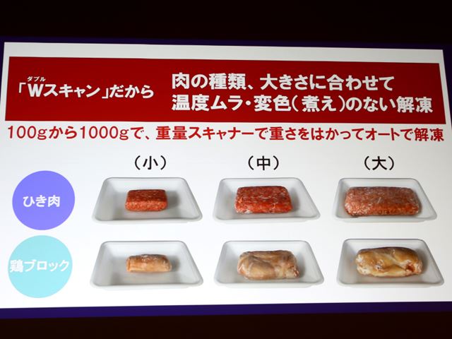 煮えてしまったり、中がまだ凍っていたり、変色してしまったり……と、失敗が多い“肉の解凍”で実験