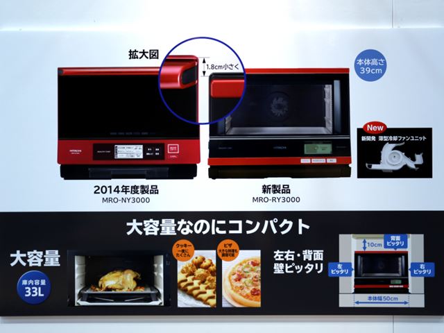 33Lの庫内容量はそのままに、従来モデルより高さが約1.8cm低くなっている
