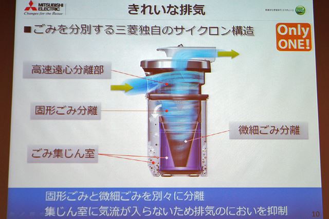 ゴミを“吹き飛ばす”三菱電機のサイクロン式掃除機「風神」が便利