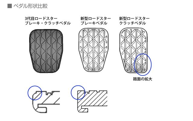 クルマとのインターフェイスとなるペダルも、細かな形状を見直して操作性を高めている
