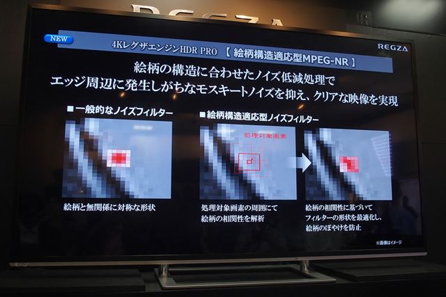 ������¤Ŭ����MPEG-NR