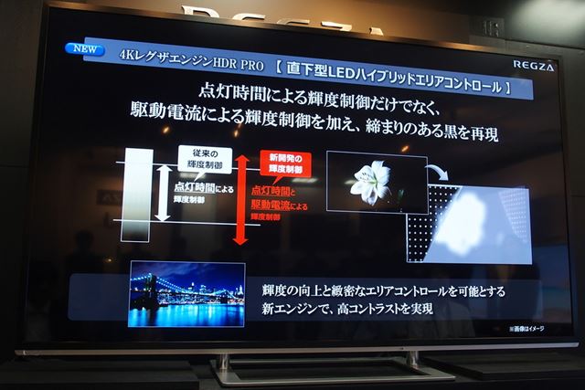 4K�쥰�����󥸥�HDR PRO����ܤ��줿�Хå��饤�����浻�ѡ�ľ����LED�ϥ��֥�åɥ��ꥢ����ȥ������
