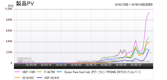 ��5��������������������졼�����ץ��ƥ��꡼�����ھ��5���ʤΥ���������ܡʲ��3�����