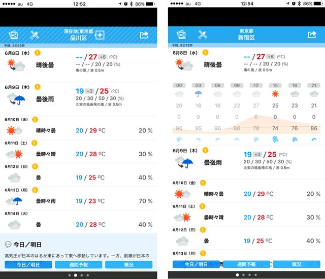 今日や明日の部分をタップすると、気温の移り変わりがひと目でわかるグラフが表示される