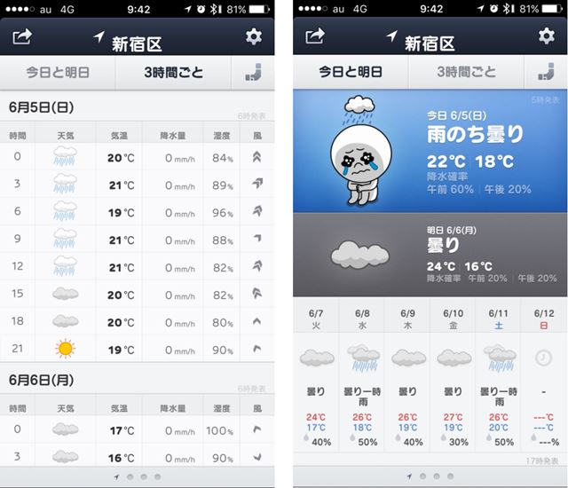天気に応じてLINEキャラのさまざまなイラストを楽しめるようになっている