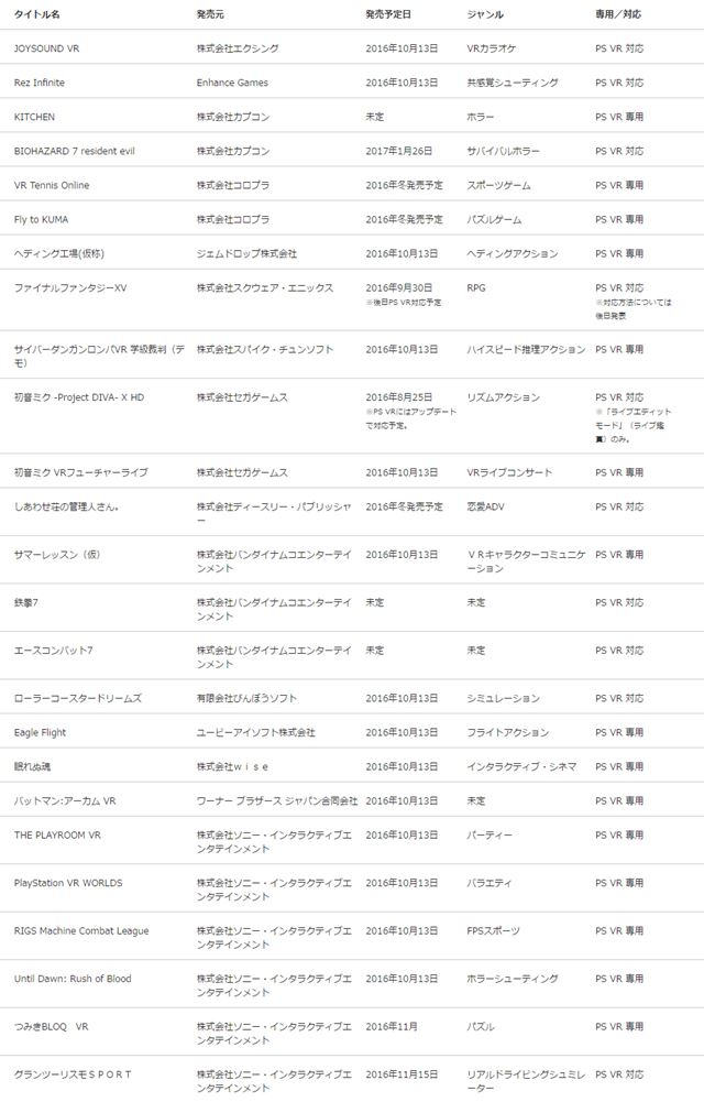 PS VR����/�б������ȥ������2016ǯ6��14�����ߡ�