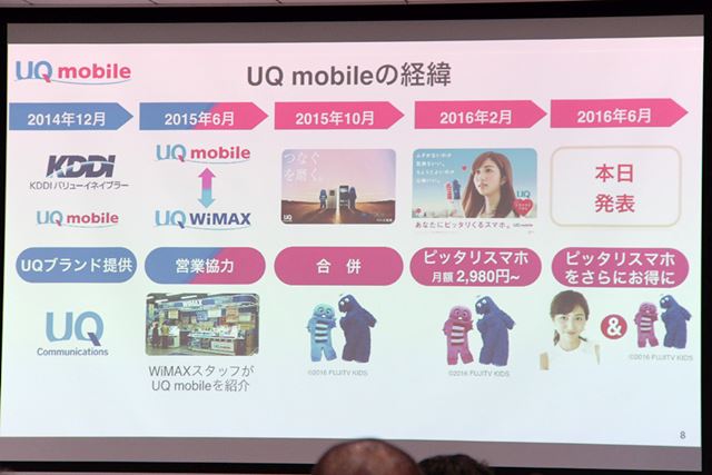 UQ mobileの歩み
