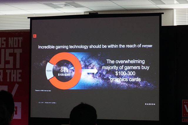 PCゲーミング市場の84%が100〜300ドルのグラフィックカードを使用しているという