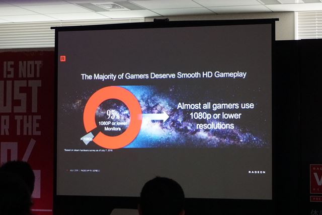 95%のユーザーがフルHD環境(1080p)でゲームをプレイしているという