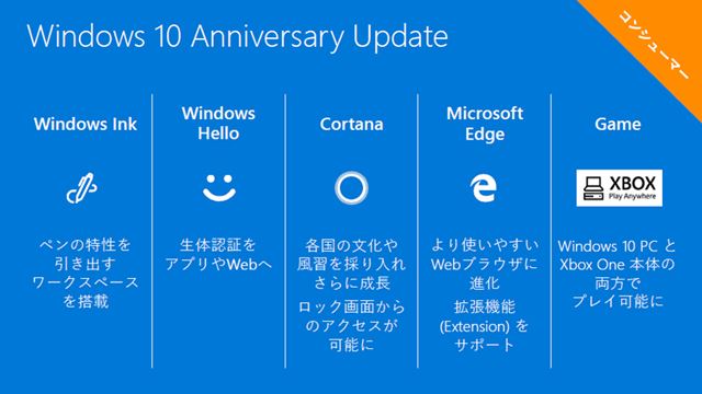 Windows 10 Anniversary Update�μ�ʶ�����