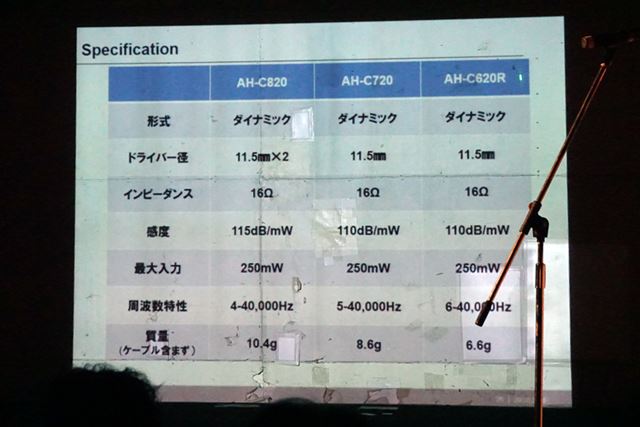 3モデルのスペック比較表
