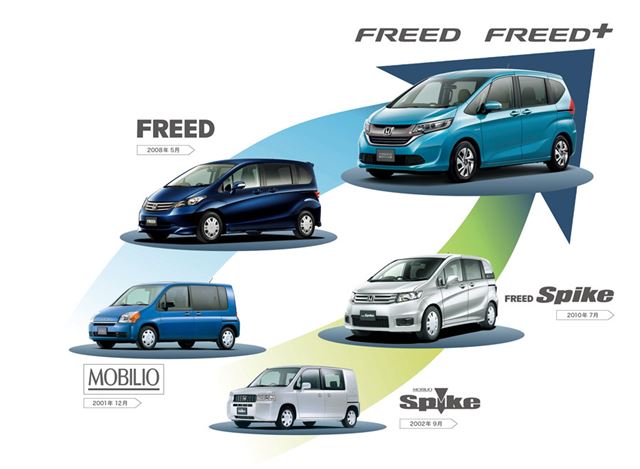 新型も ちょうどいい ホンダ フリード 試乗レポート ライブドアニュース