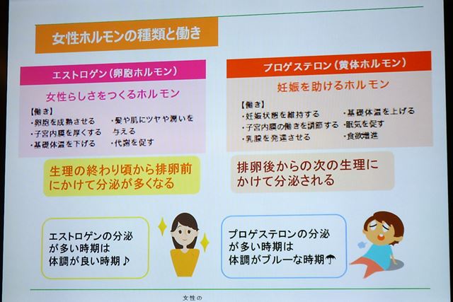 ホルモンによって否が応でも体調は変わります