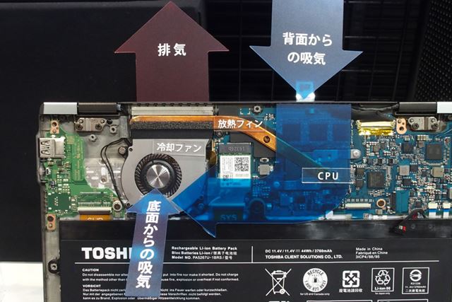 薄型ボディに高性能なCPUを搭載するため、吸気を背面と底面の2カ所から行う設計となっている
