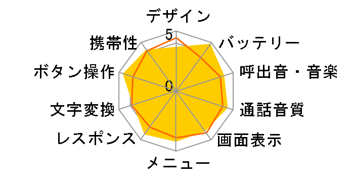 らくらくホン ベーシック4 F 01g ドコモオンラインショップ Nttドコモ